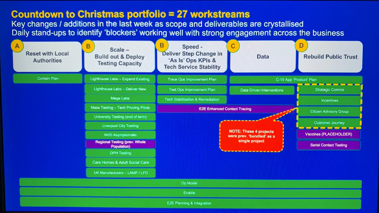 COVID-19: Test and Trace leaked slides reveal Christmas 'reset' plans
