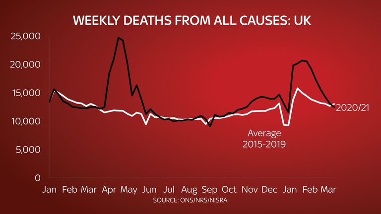 COVID-19: How does the UK's death total really compare with other countries?