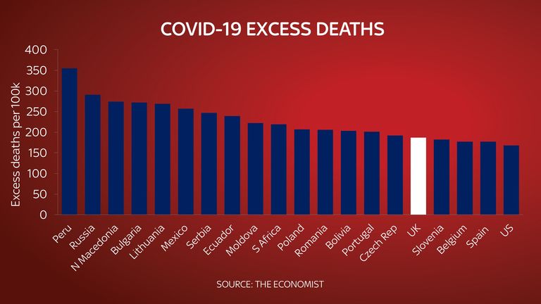 COVID-19: How does the UK's death total really compare with other countries?