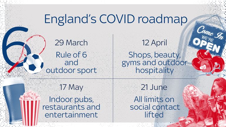 COVID:19: Mask-free summer on the cards, as vaccines take control of the pandemic, say experts