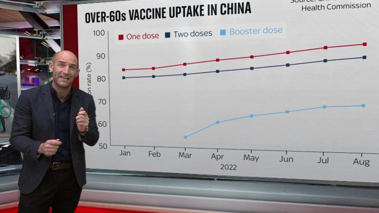 China rolling back strict rules is the clearest sign yet that zero COVID is on its way out